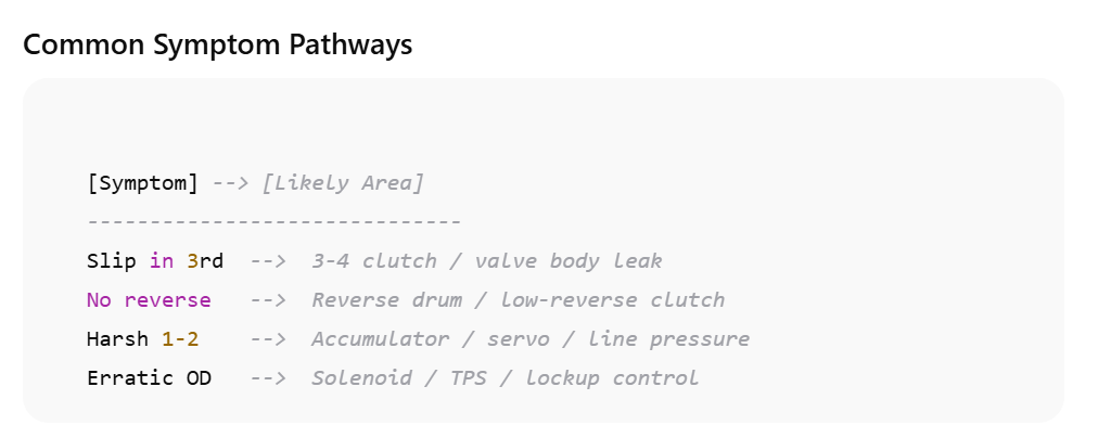 Common Symptom Pathways - Automatic Transmission