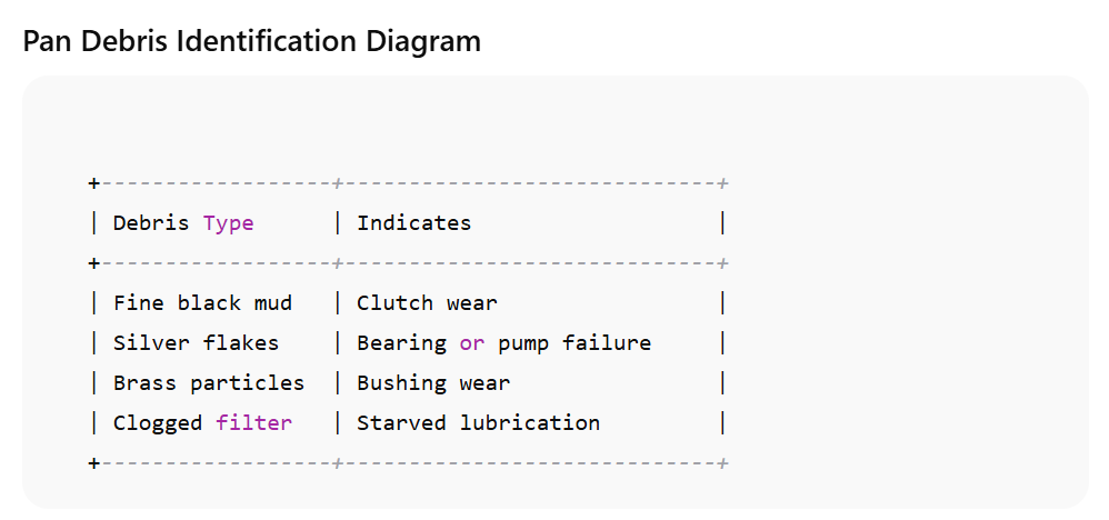 Pan Debris Identification - Automatic Transmission