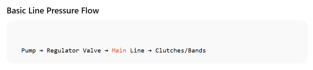 Line Pressure Flow - Automatic Transmission